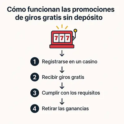 10 giros gratis sin depósito