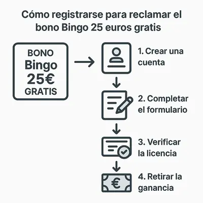 bingo 25 euros gratis