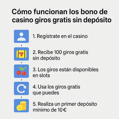 giros gratis por registro sin depósito