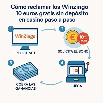 winzingo 10 euros gratis